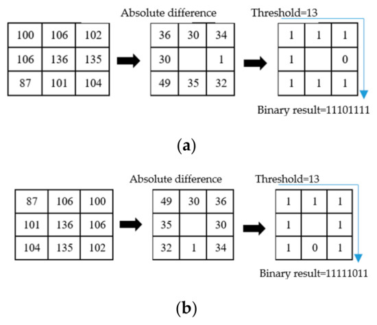 Symmetry | Free Full-Text | miRID: Multi-Modal Image Registration Using ...