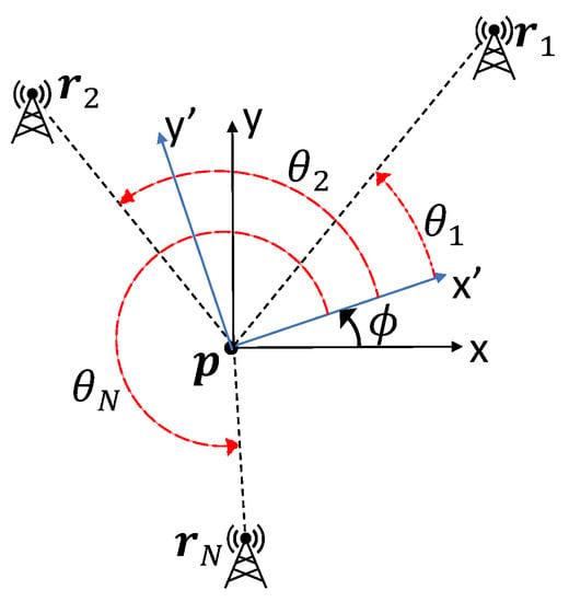 Symmetry | Free Full-Text | Optimal Beacon Placement for Self ...