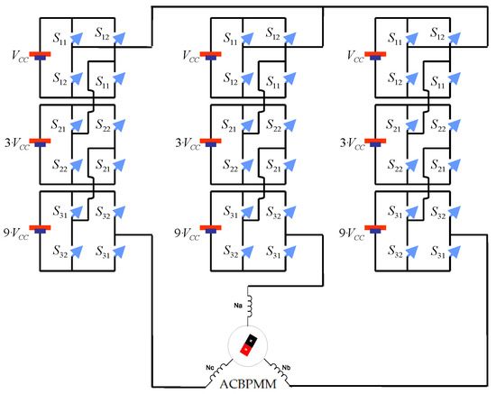 Design, Analysis, and Comparison of Control Strategies for an ...