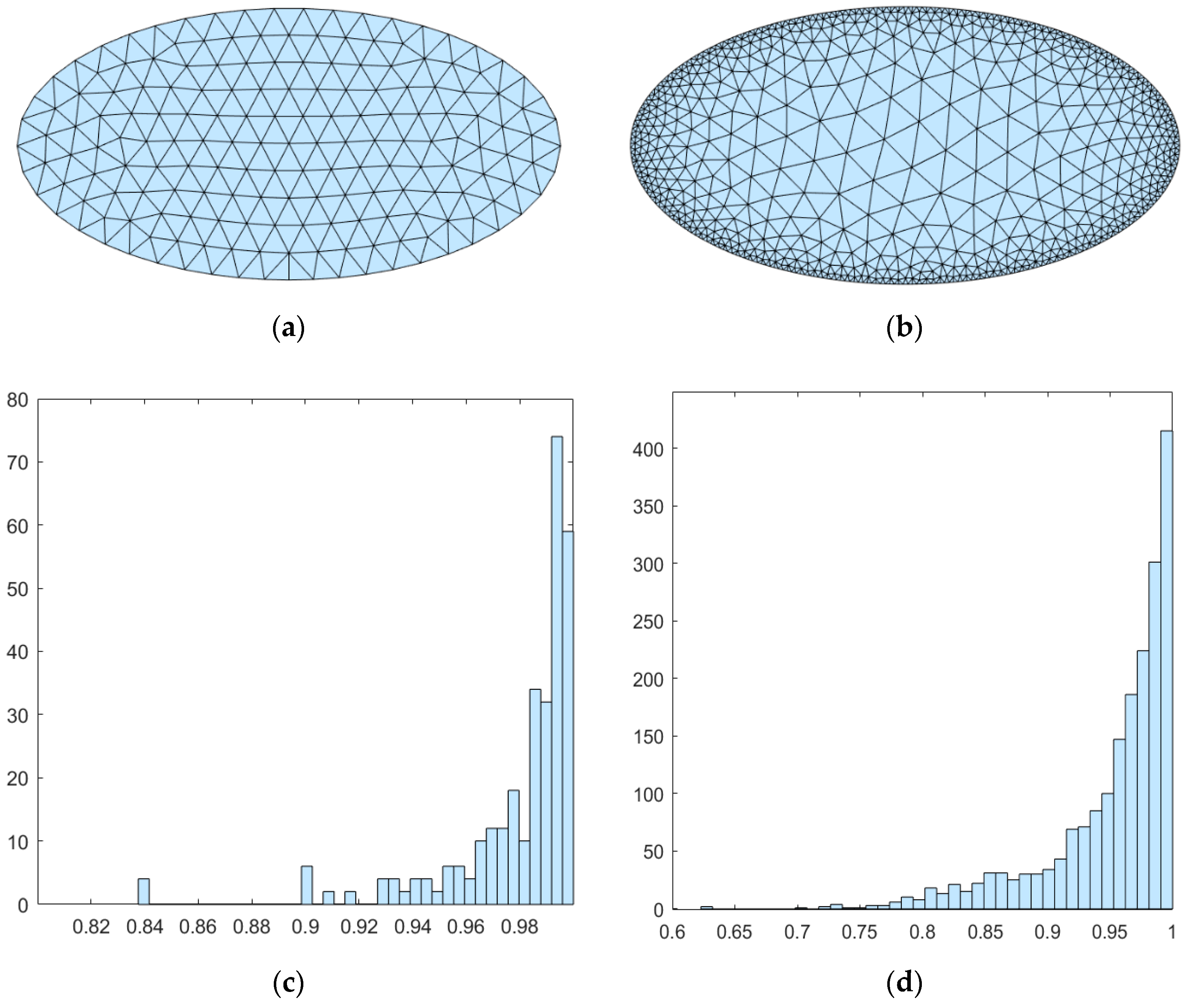 Onheil Statistisch Kaarsen Symmetry | Free Full-Text | A Novel Meshing Method Based on Adaptive Size  Function and Moving Mesh for Electromagnetic Finite Element Analysis