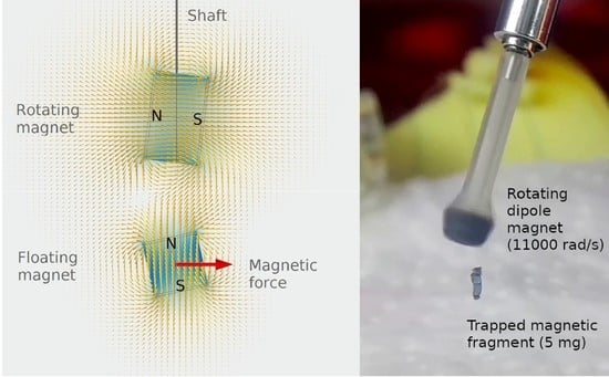 electromagnetism - If you embed an extremely thin magnetic strip in  superconducting block do supercurrents form around the strip? - Physics  Stack Exchange