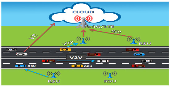 Lightweight Secure Authentication and Key Distribution Scheme for ...