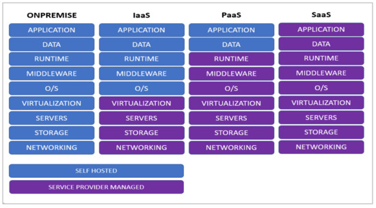 Security and Privacy in Cloud-Based E-Health System