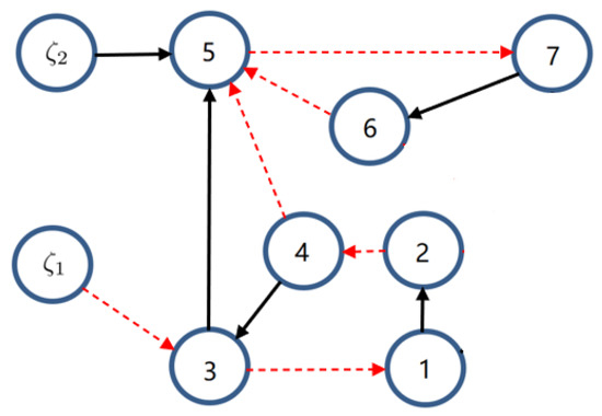 Symmetry | Free Full-Text | Leader-Following Regional Multiple ...