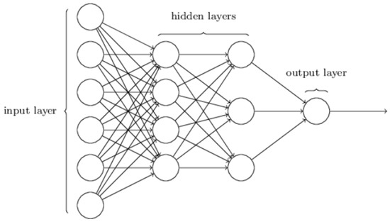 Ensemble Empirical Mode Decomposition with Adaptive Noise