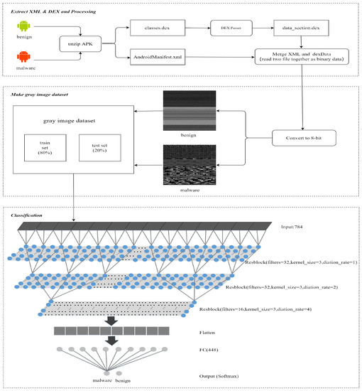 Android Malware Detection Using TCN with Bytecode Image