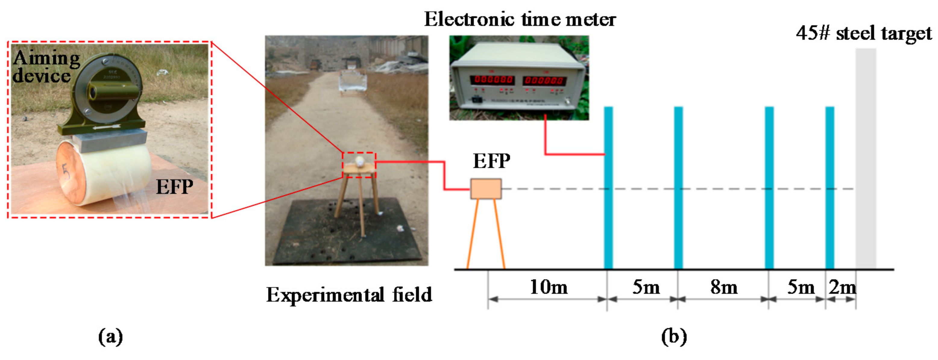 Numerical Investigation On The Formation And Penetration Behavior Of Numerical Investigation On The Formation And Penetration Behavior Of