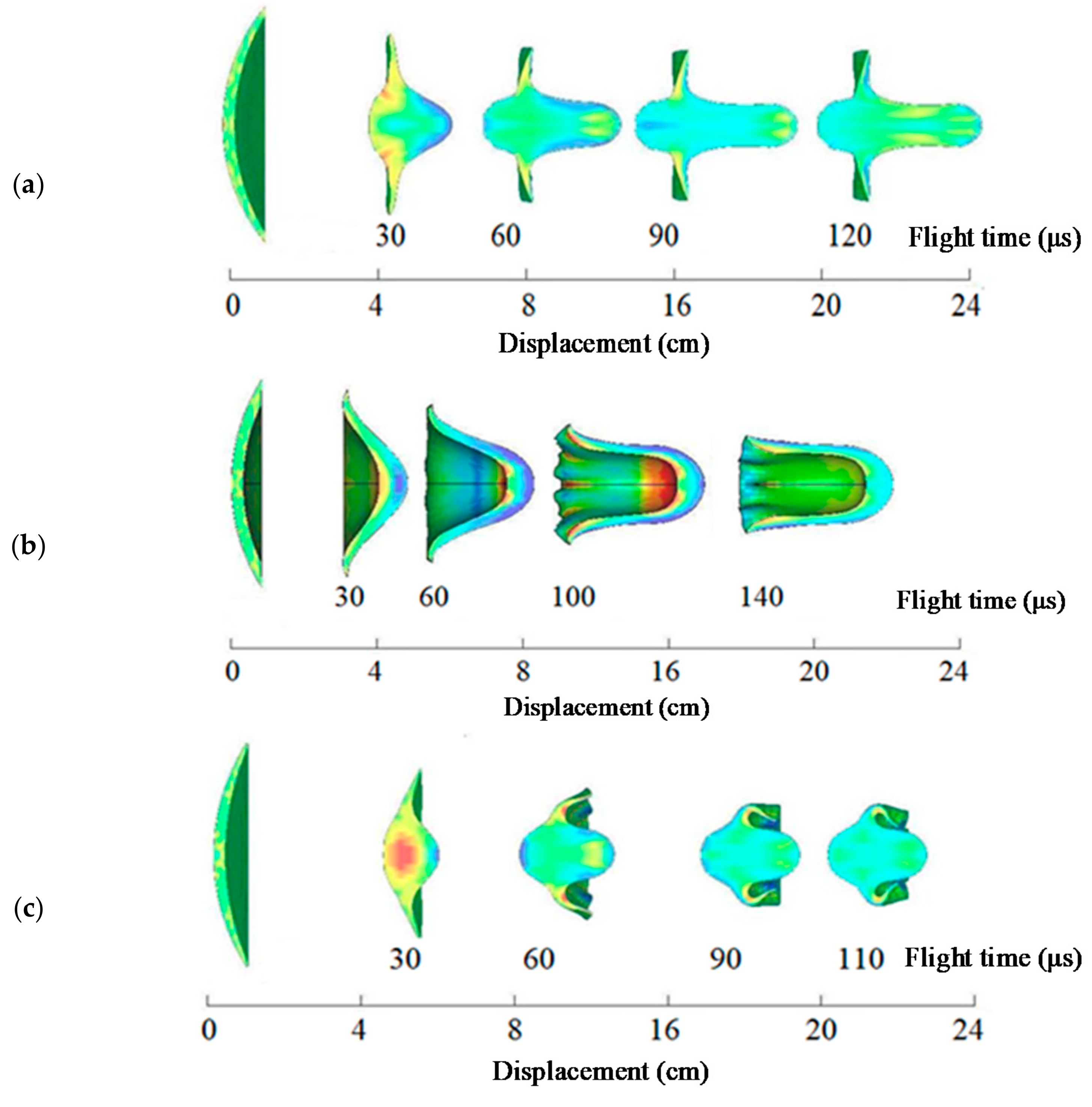 Numerical Investigation On The Formation And Penetration Behavior Of Numerical Investigation On The Formation And Penetration Behavior Of
