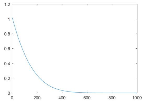 Symmetry | Free Full-Text | An Improved Equilibrium Optimizer Algorithm ...