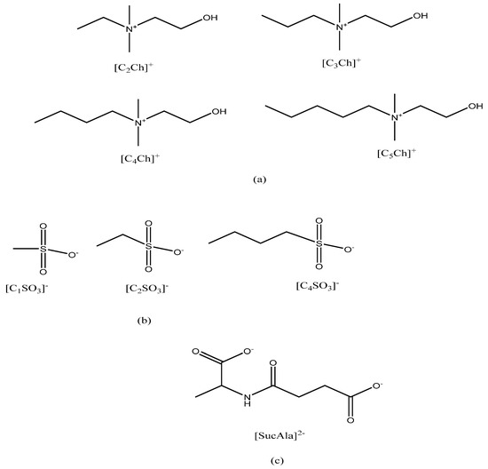 Symmetry | Free Full-Text | New Non-Toxic N-alkyl Cholinium-Based Ionic ...