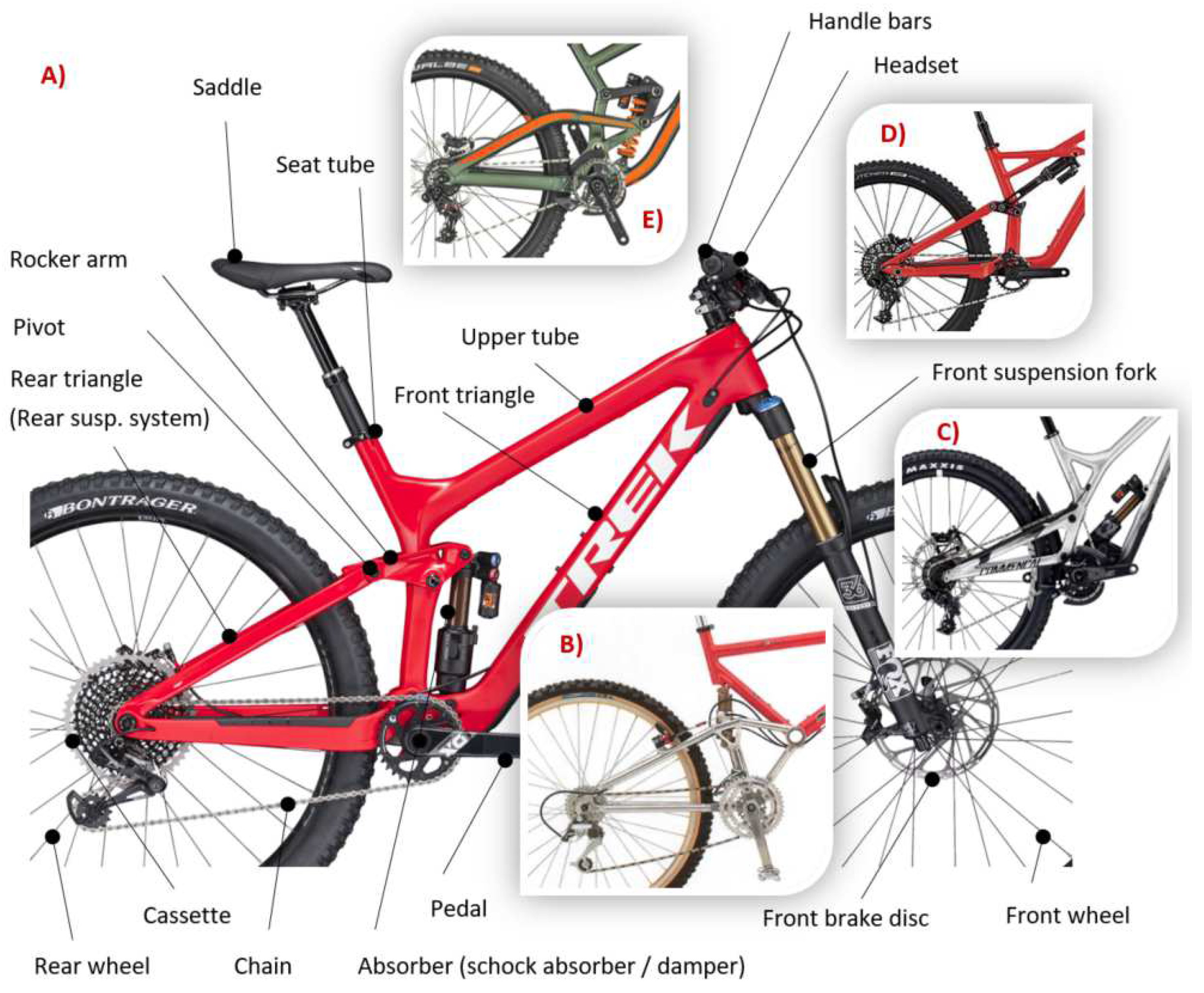 Symmetry Free Full-Text Analysis of Symmetrical/Asymmetrical Loading Influence of the Full-Suspension Downhill Bicycleandrsquo;s Frame on the Crack Failure Formation at a Critical Point during Different Driving Scenarios and Design Improvement