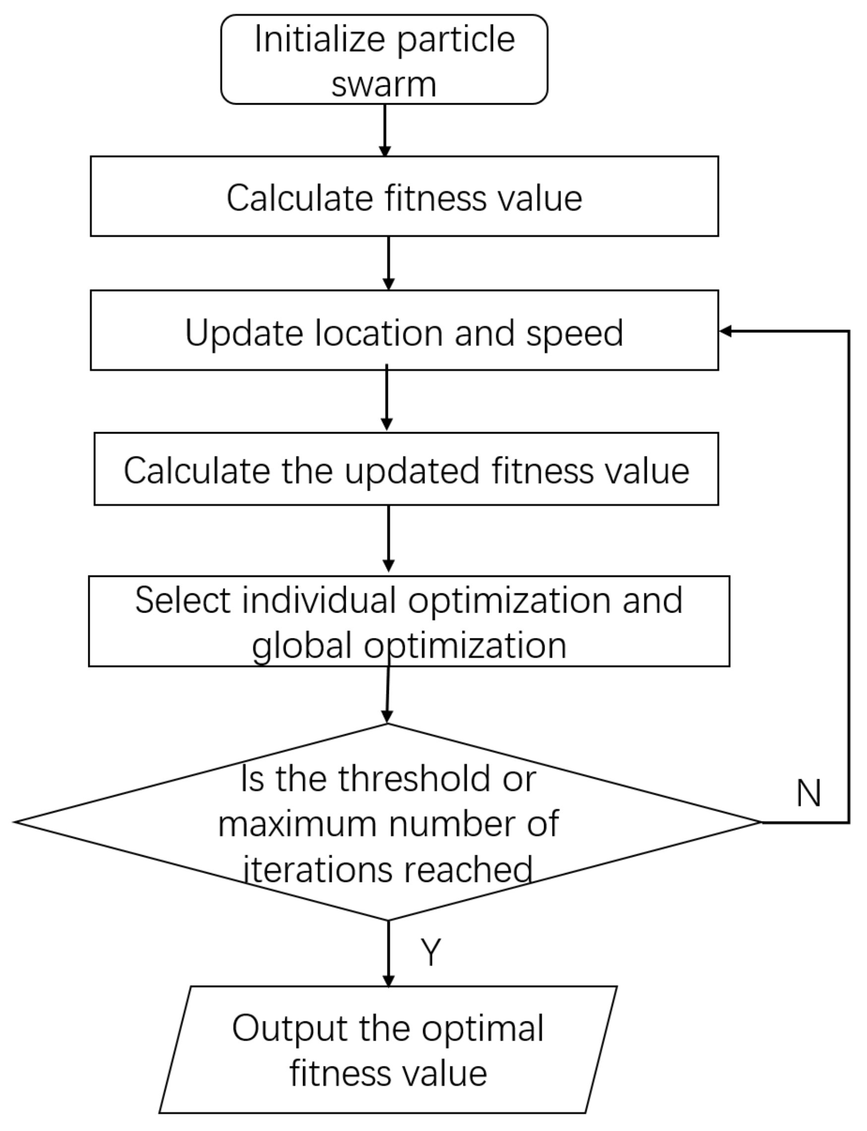 Symmetry | Free Full-Text | Energy Efficiency Optimization Of Massive ...