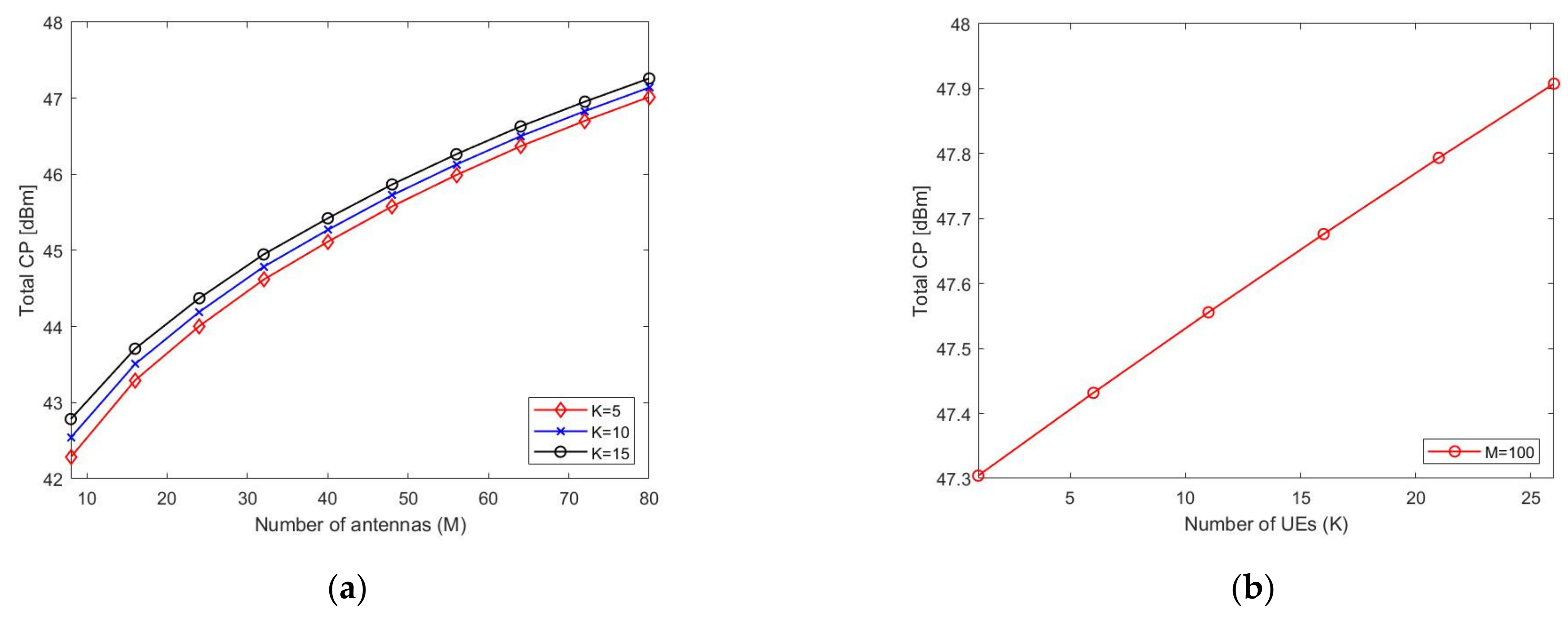 Symmetry | Free Full-Text | Energy Efficiency Optimization Of Massive ...