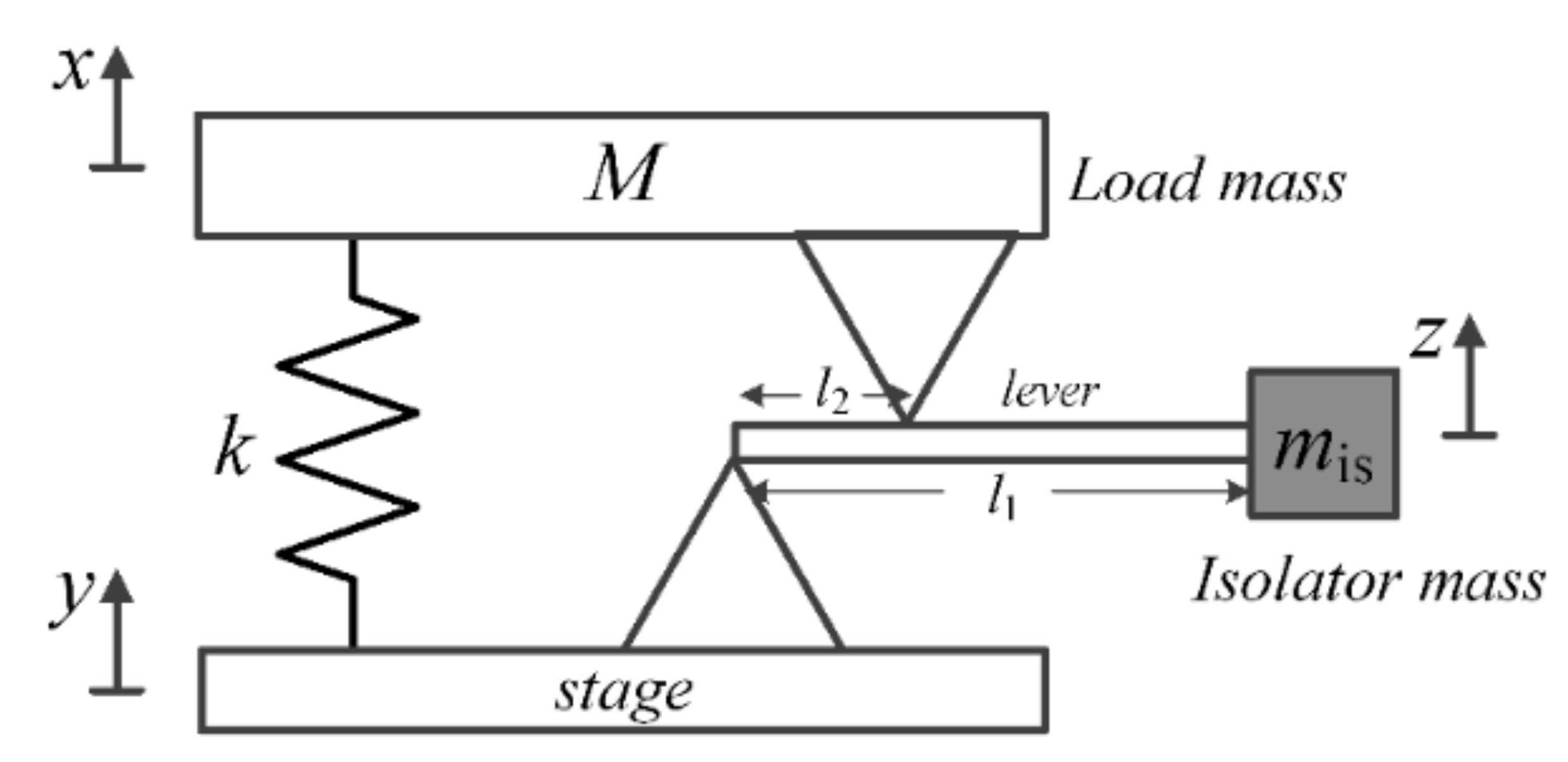 Longitudinal Wave Locally Resonant Band Gaps In Metamaterial-Based ...