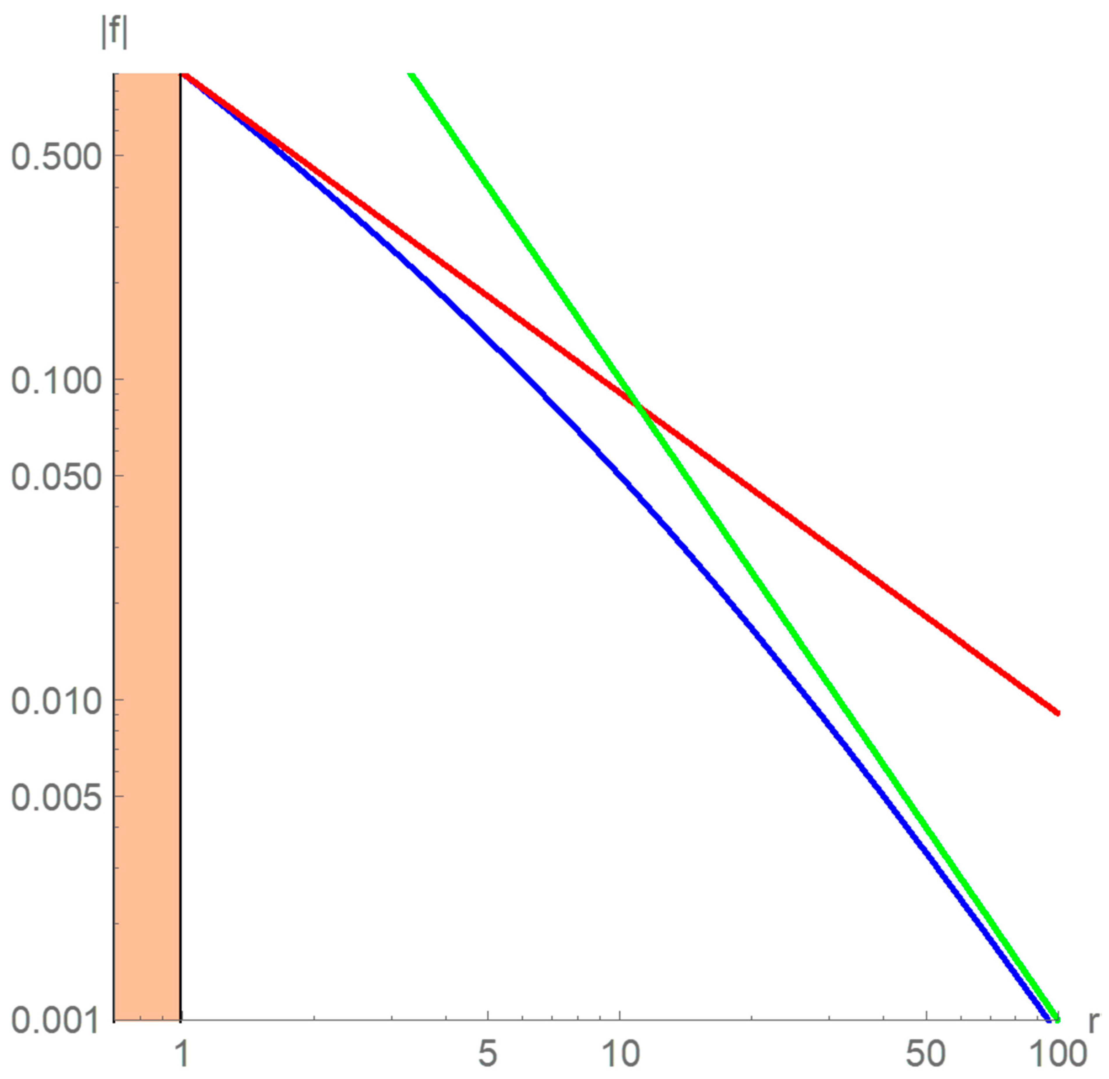 Symmetry | Free Full-Text | Crossover in Extended Newtonian Gravity  Emerging from Thermodynamics