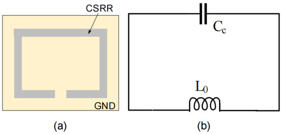 A Complementary Split-Ring Resonator (CSRR)-Based 2D Displacement Sensor