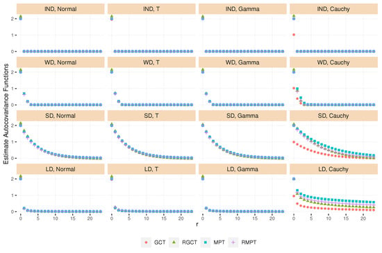 Generalized Nonparametric Composite Tests for High-Dimensional Data