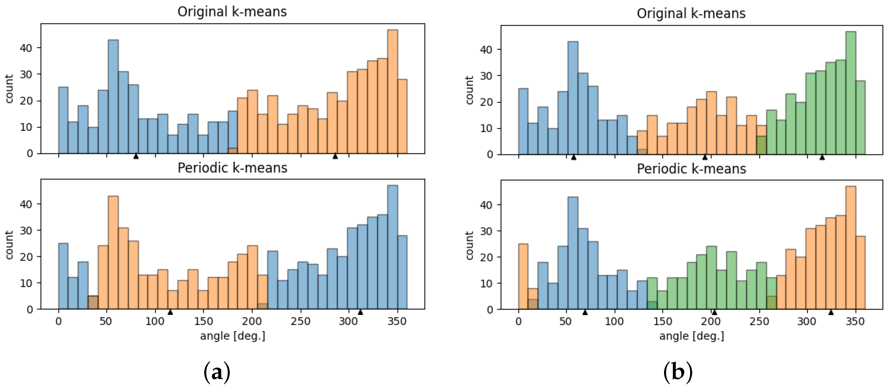 symmetry-free-full-text-using-k-means-clustering-in-python-with