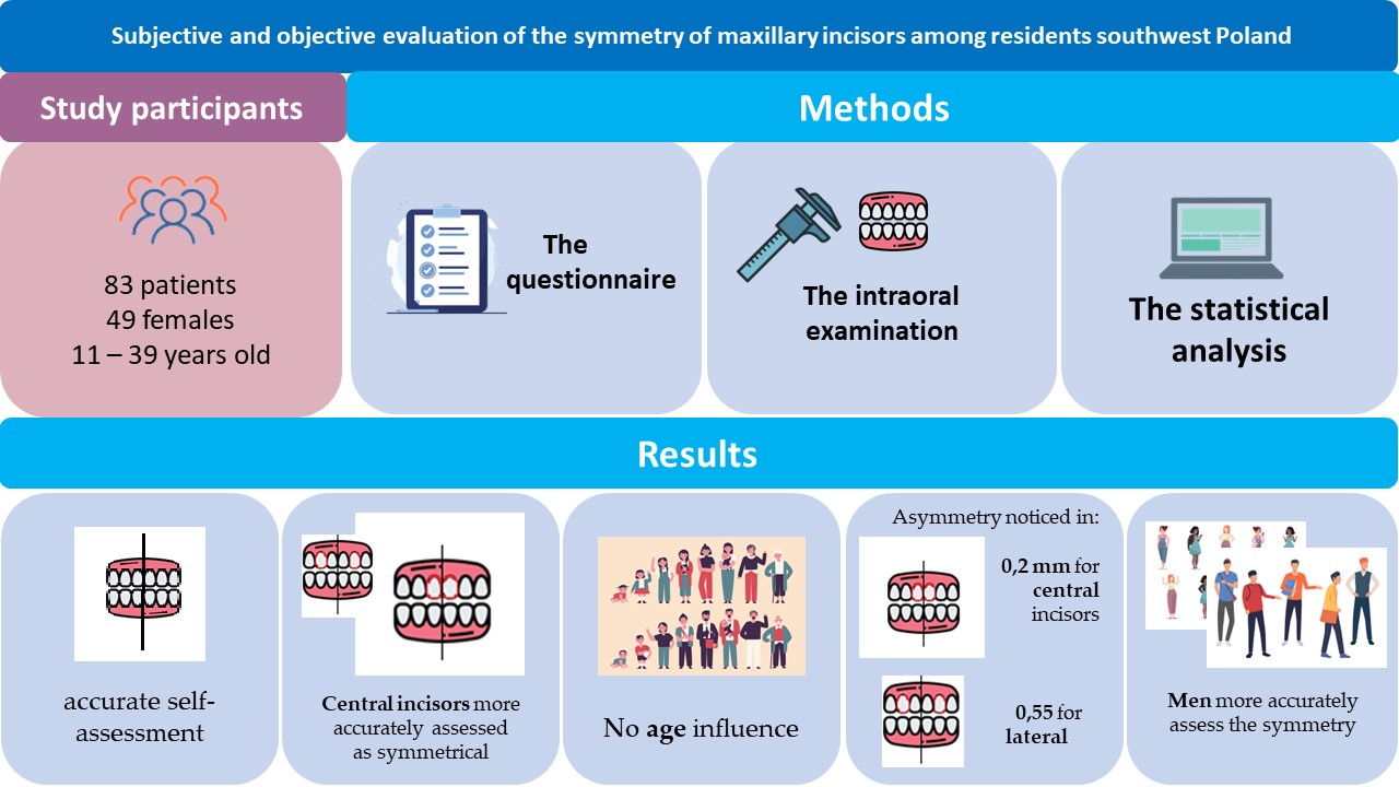 Comparison of Two Scales For Evaluation of Smile and Dental Attractiveness, PDF, Orthodontics