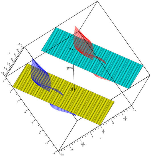 Symmetry | Free Full-Text | The Characterizations Of Parallel Q ...