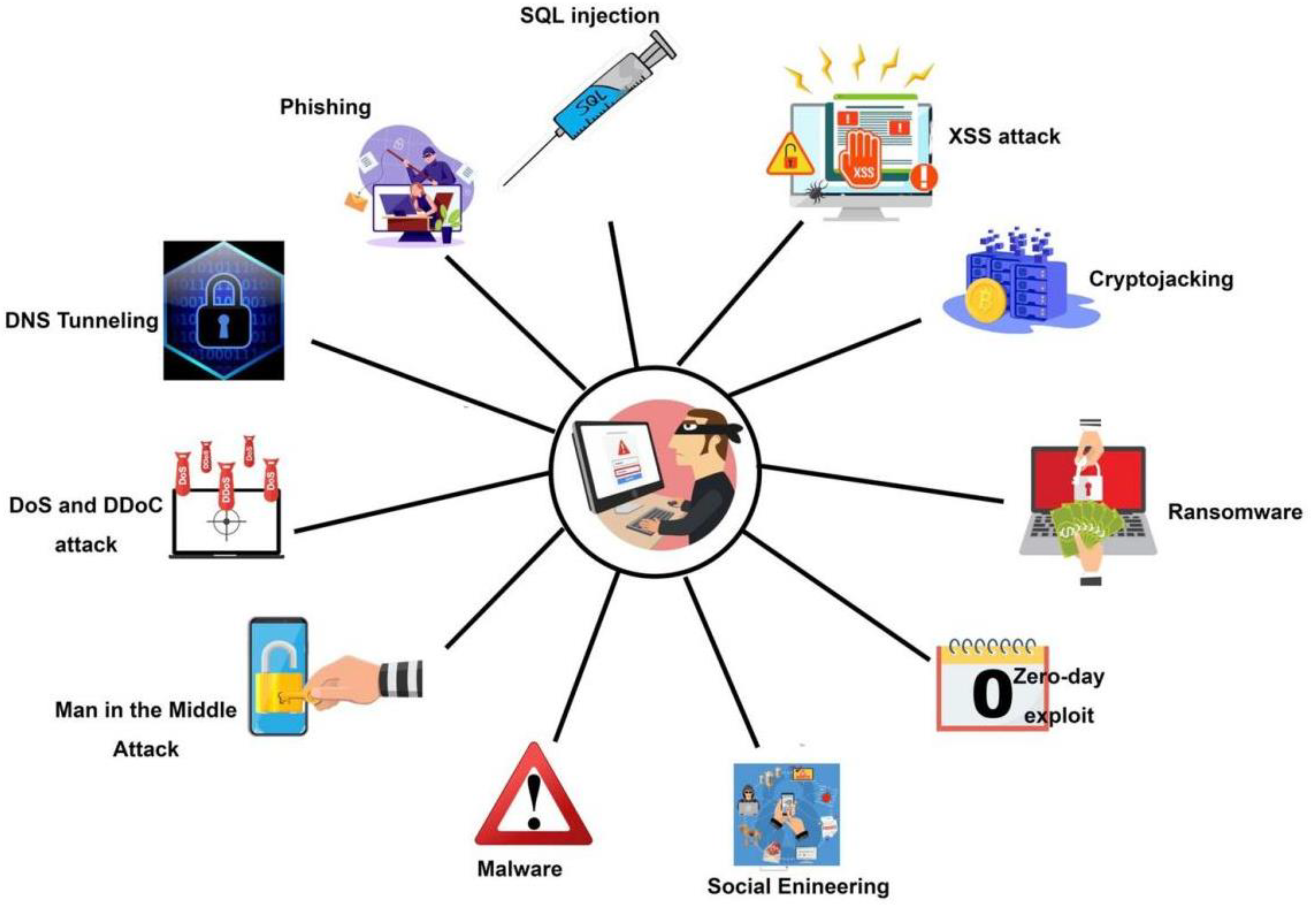 Malware analysis  No