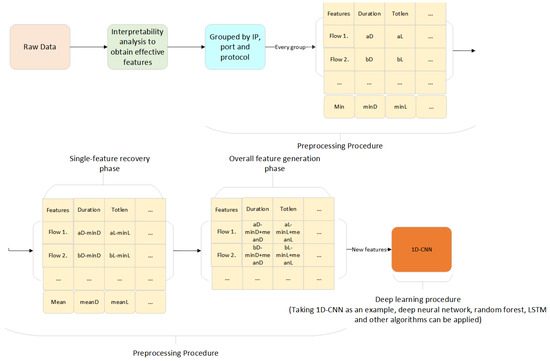 Adversarial Malicious Encrypted Traffic Detection Based on Refined ...