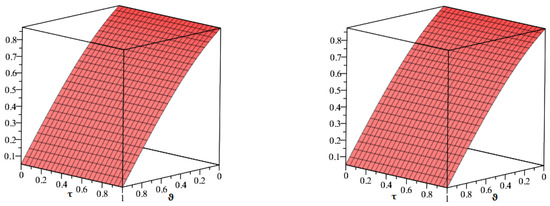 Symmetry | Free Full-Text | Analytical Approaches for Approximate ...