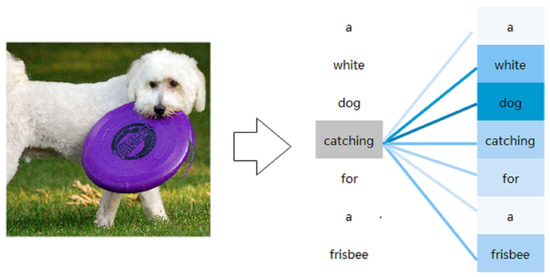 Symmetry | Free Full-Text | Full-Memory Transformer for Image Captioning