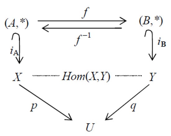 symmetry-free-full-text-homotopy-of-linearly-ordered-split-join