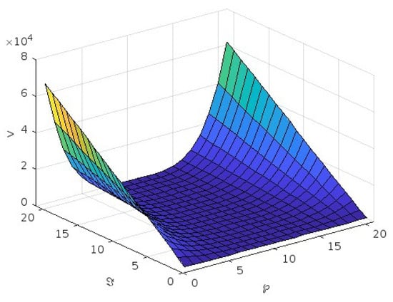 Symmetry | Free Full-Text | Solution of the Generalized Burgers ...