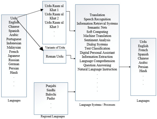 symmetry-free-full-text-innovations-in-urdu-sentiment-analysis