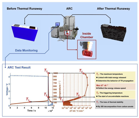 Reverse layered air flow for Li-ion battery thermal management -  ScienceDirect