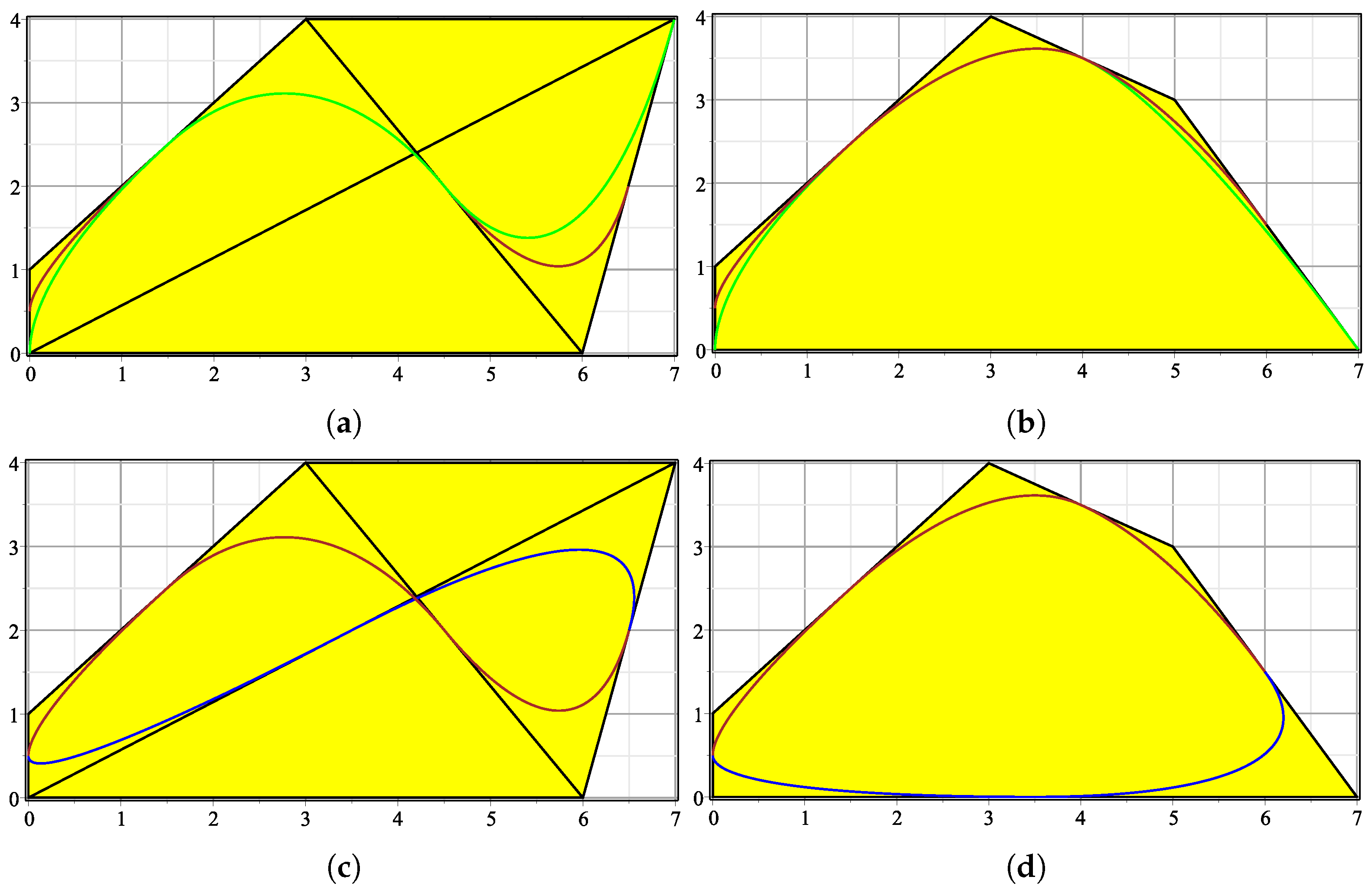 Symmetry | Free Full-Text | A New Class Of Trigonometric B-Spline Curves