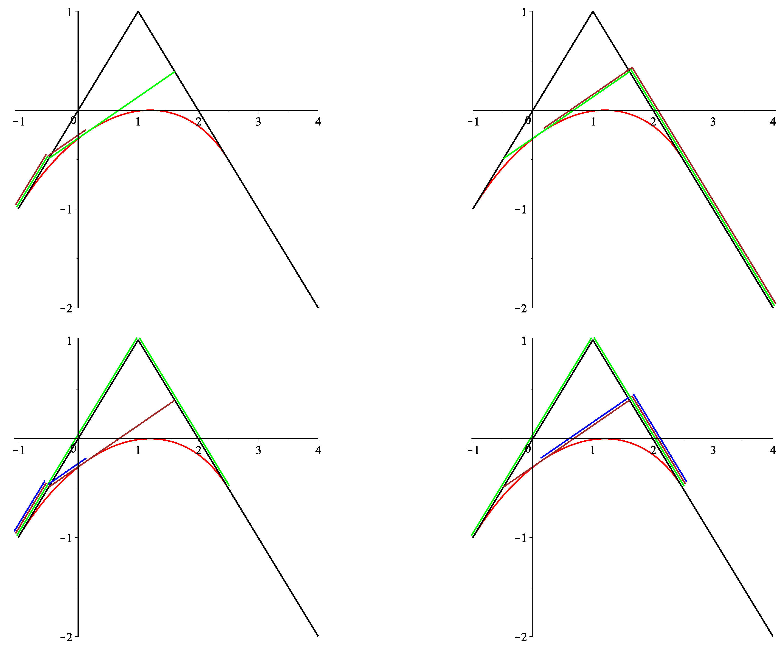 French Curves and Bézier Splines – ThatsMaths