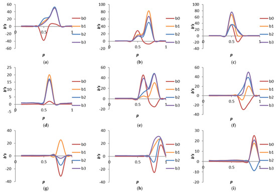 Symmetry | Free Full-Text | Estimation of Hidden Logits Using Several ...