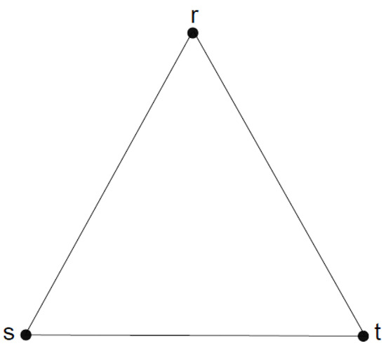 Symmetry | Free Full-Text | Multi Polar q-Rung Orthopair Fuzzy Graphs ...