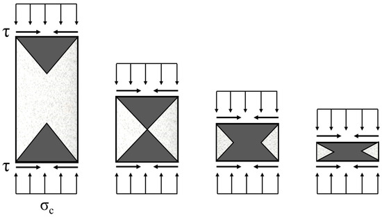 Numerical Analysis of Macro-Scale Mechanical Behaviors of 3D