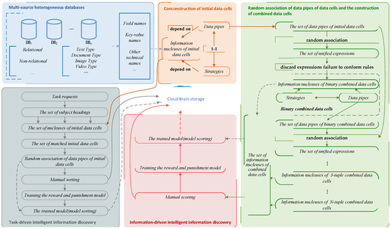 Symmetry | Free Full-Text | Autonomous Data Association and Intelligent ...