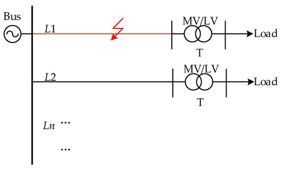 A New Approach for Single-Phase-to-Ground Fault Detection in Mid ...