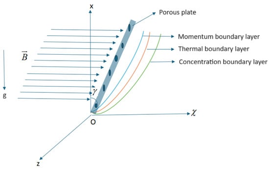 Symmetry | Free Full-Text | Dynamic Interactions: Non-Integer-Order ...