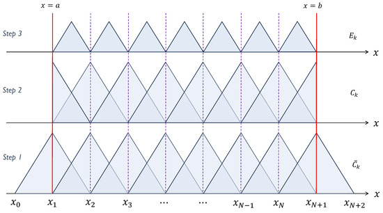 Explicit Runge–Kutta Numerical Manifold Method for Solving the Burgers ...