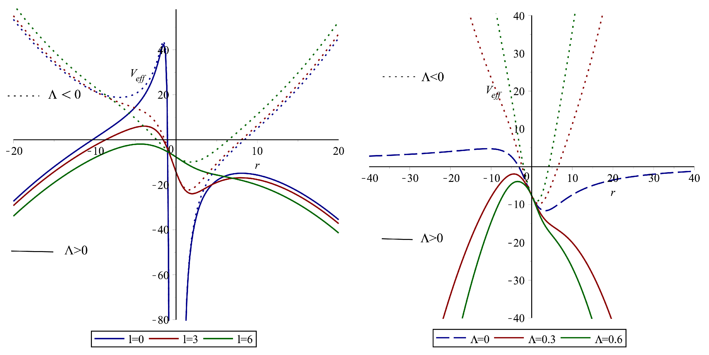 Scalar Greybody Radiation Of “nrigp” Black Hole