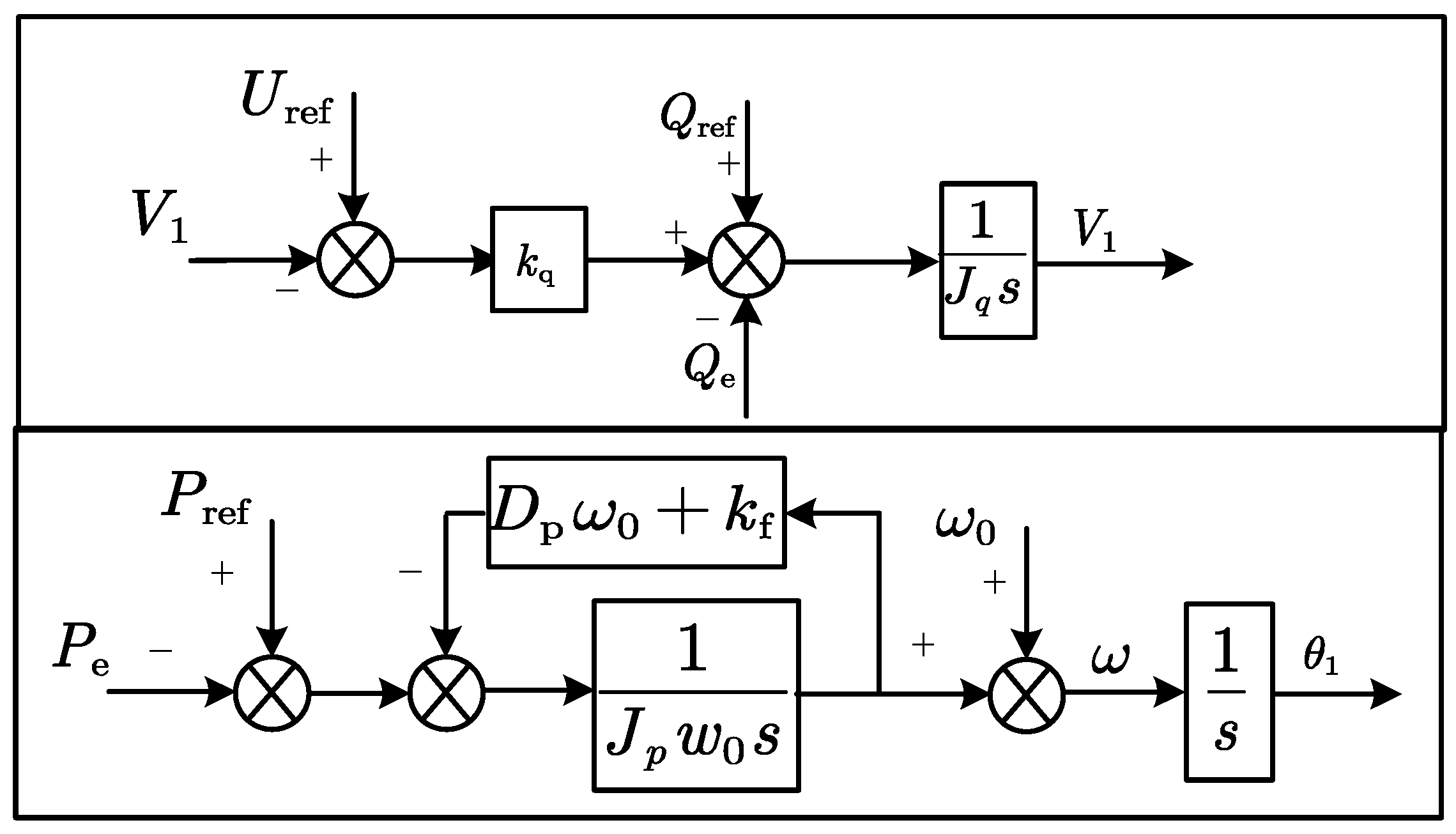 A Power Decoupling Strategy for Virtual Synchronous Generator Based on ...