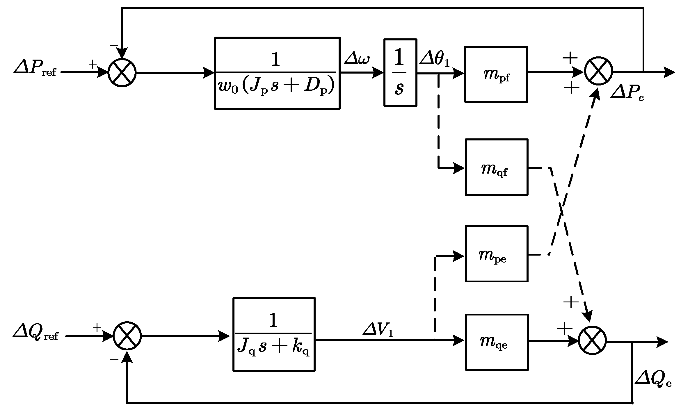 A Power Decoupling Strategy for Virtual Synchronous Generator Based on ...