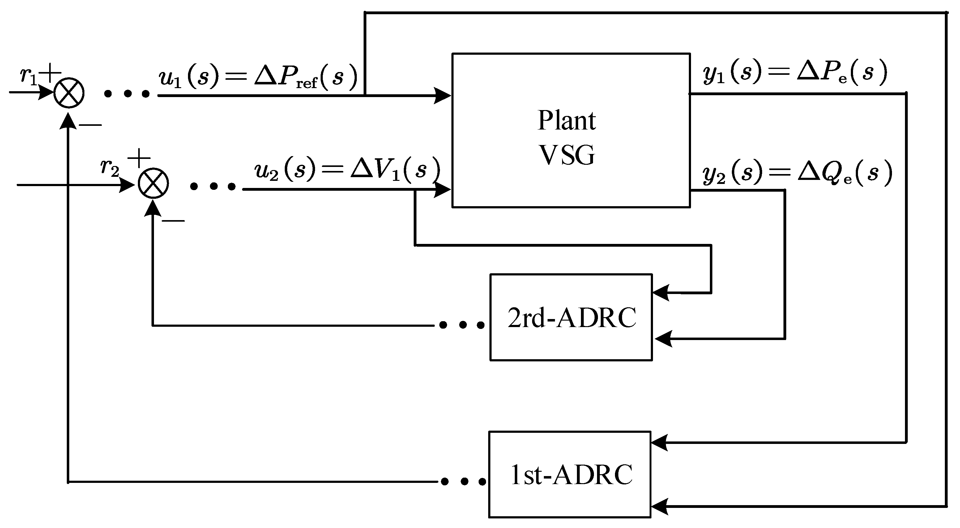 A Power Decoupling Strategy for Virtual Synchronous Generator Based on ...