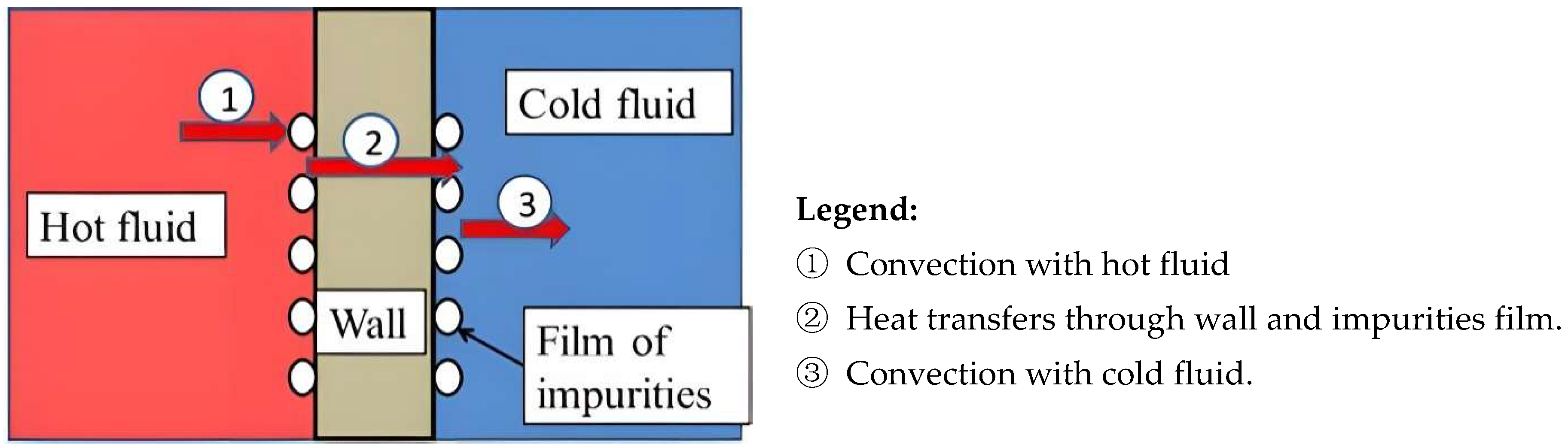 Forced Convective Heat Transfer in Tubes and Ducts: A Review of Prandtl ...