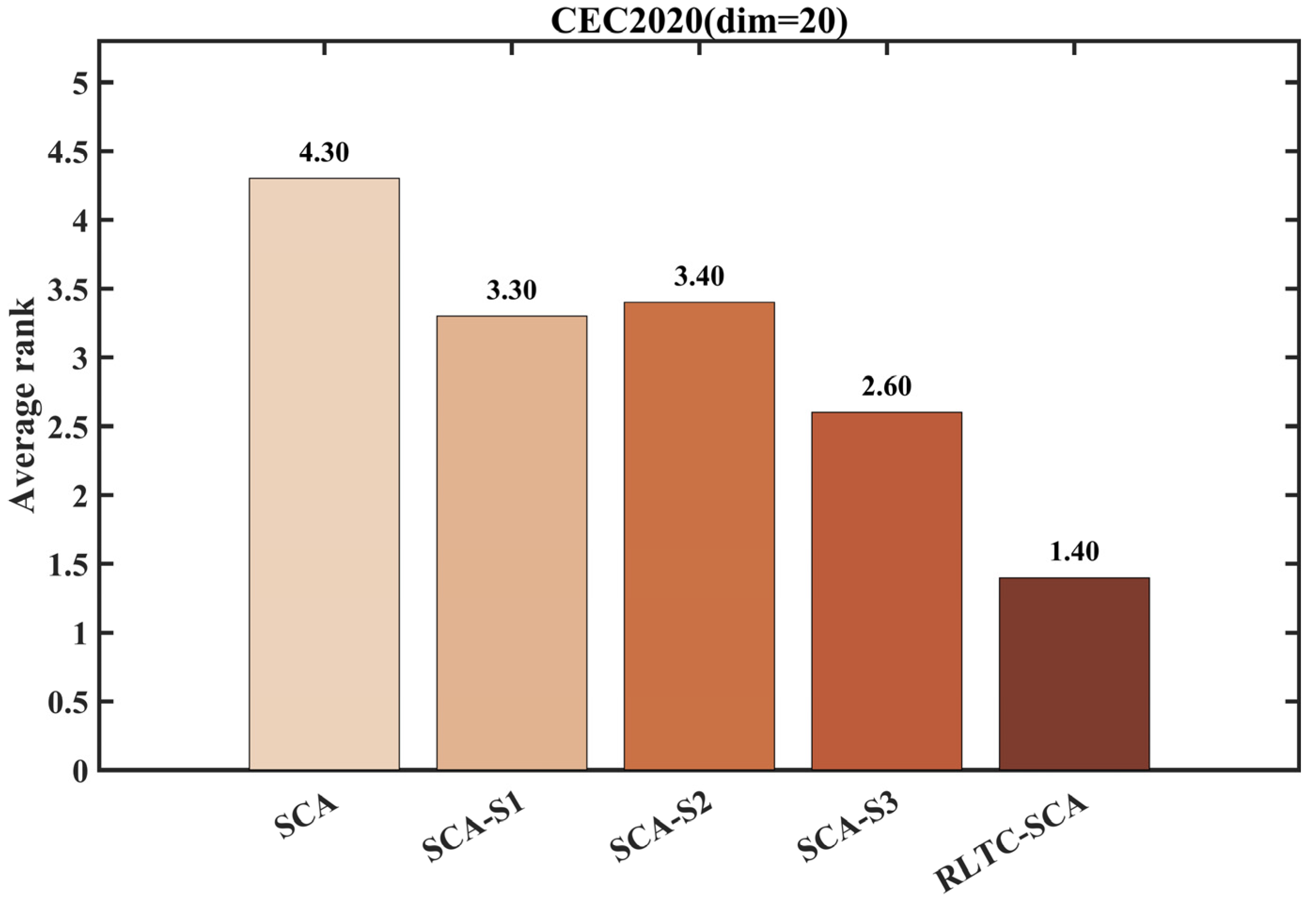 Multi-Threshold Image Segmentation Based on Reinforcement Learning ...