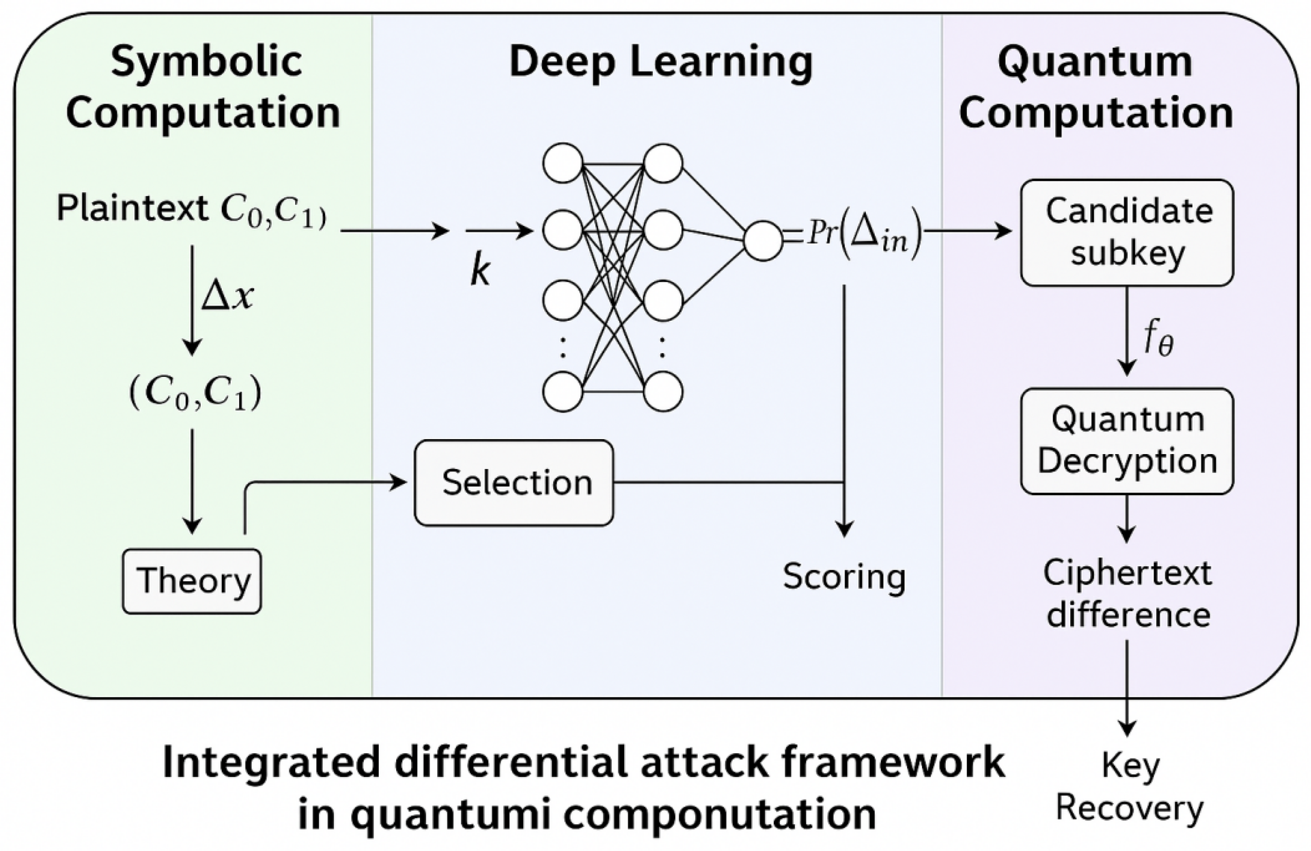 Differential Cryptanalysis of Block Ciphers Through the Lens of ...