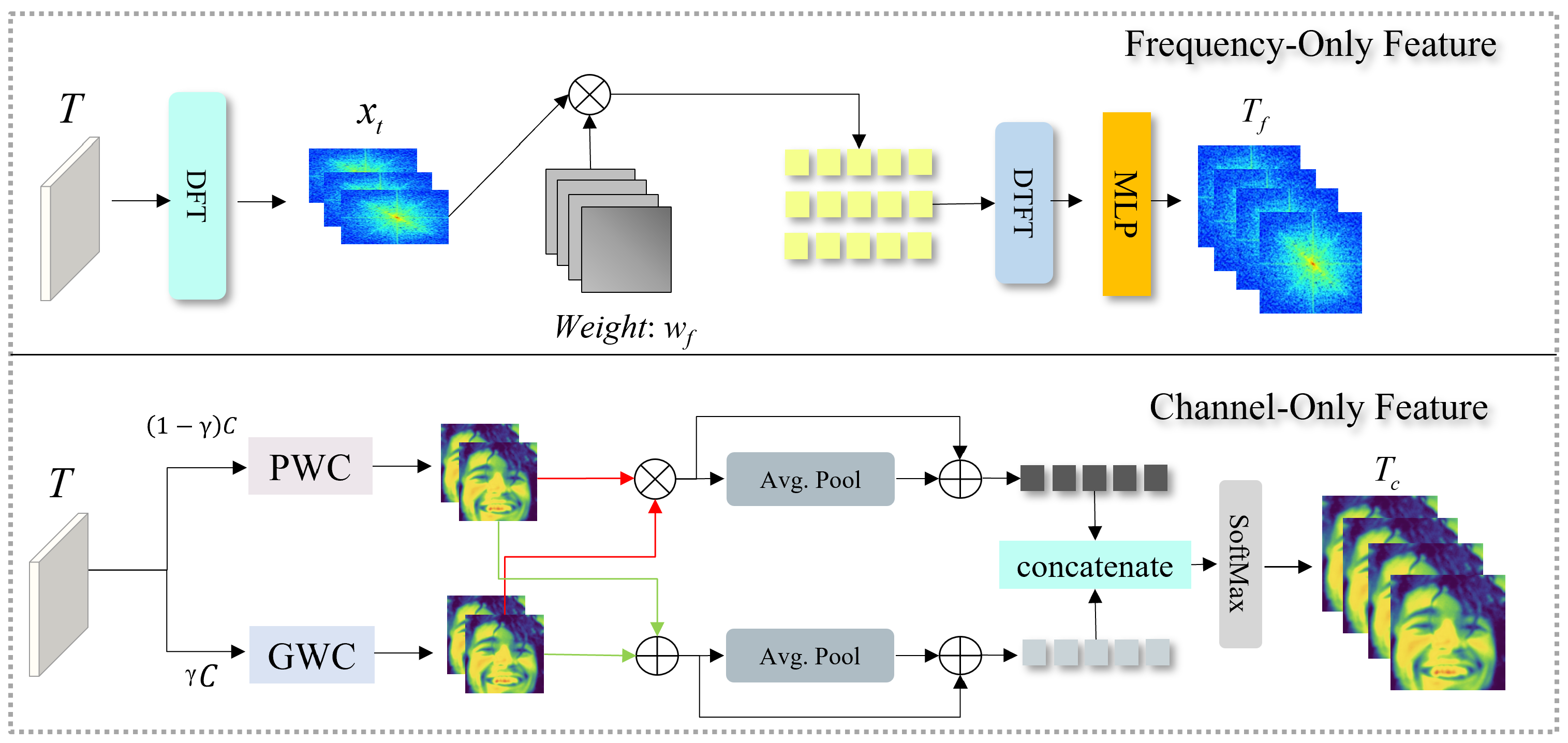 Multi-Domain Feature Fusion Transformer with Cross-Domain Robustness ...
