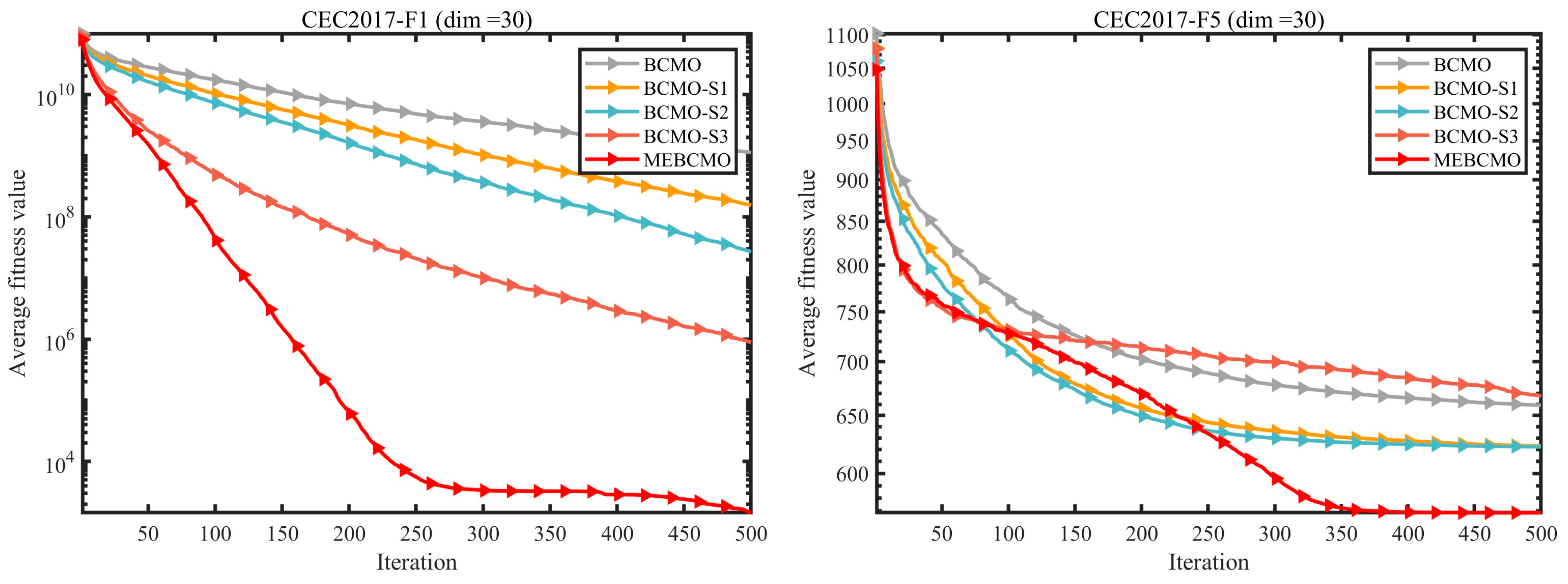 MEBCMO: A Symmetry-Aware Multi-Strategy Enhanced Balancing Composite ...